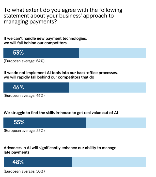 AI, boost voor productiviteit en groei