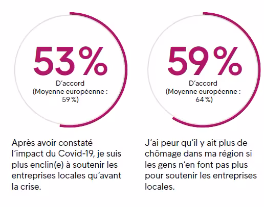 Soutien Entreprises Locales