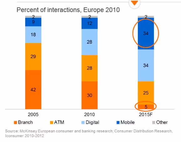 percent-of-interactions-in-banking.jpg