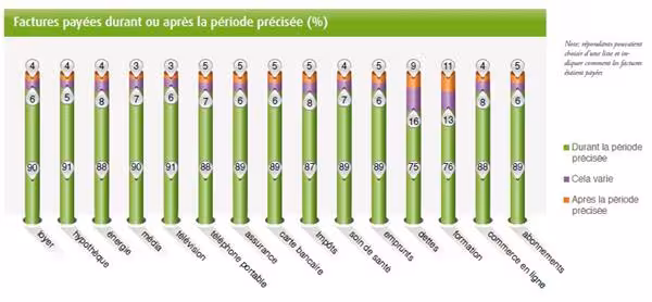 retards-de-paiements-primes-dassurances.jpg