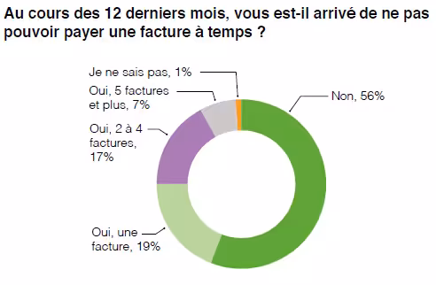 pouvoir-payer-une-facture.png
