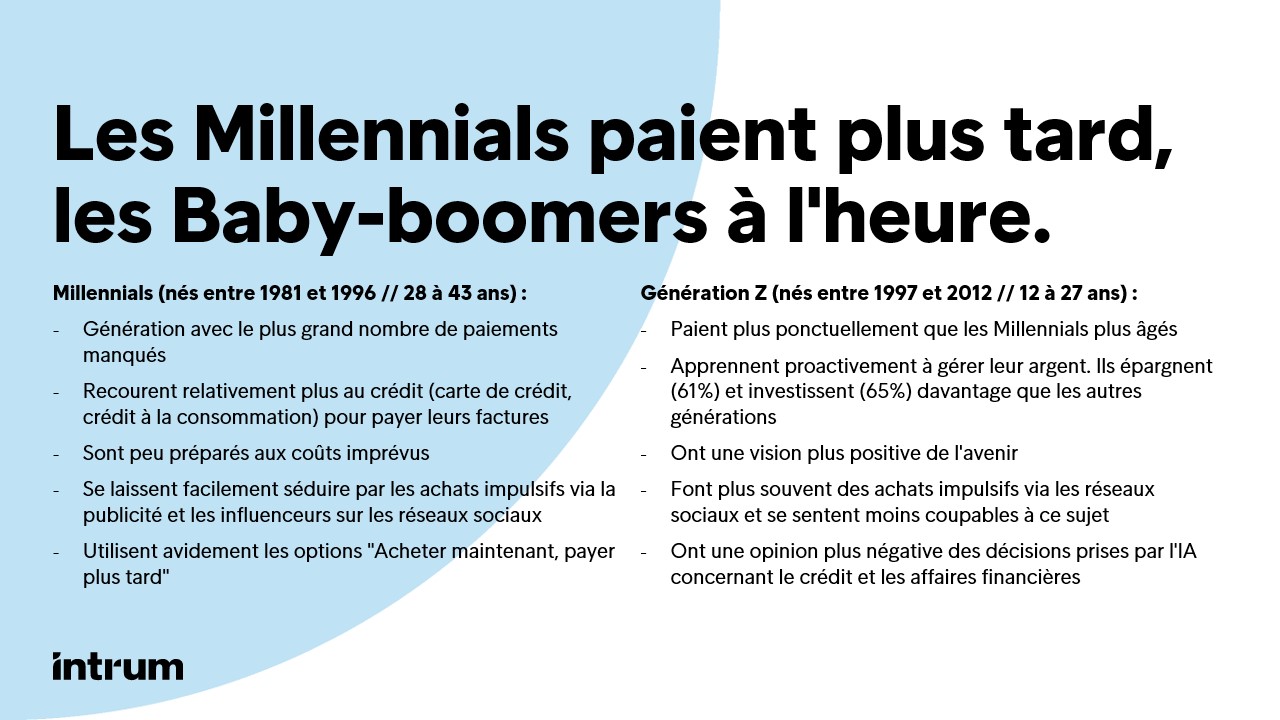 Recouvrement social chez les Millennials et la Génération Z