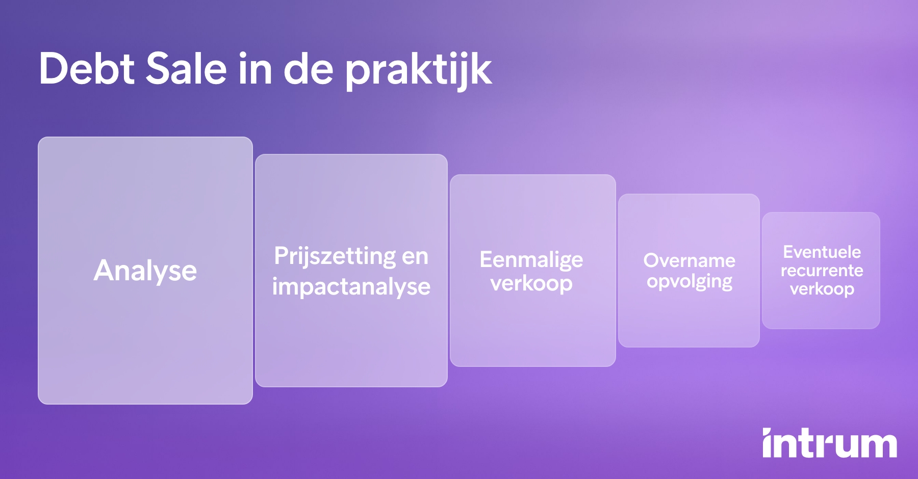 Distributienetbeheerders Inpraktijk Benl 2