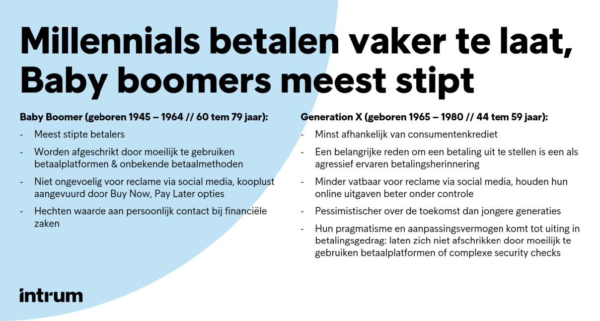 Sociale incasso bij Baby Boomers en Generation X