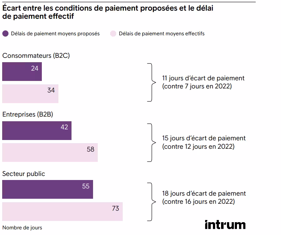 Deficits De Paiement