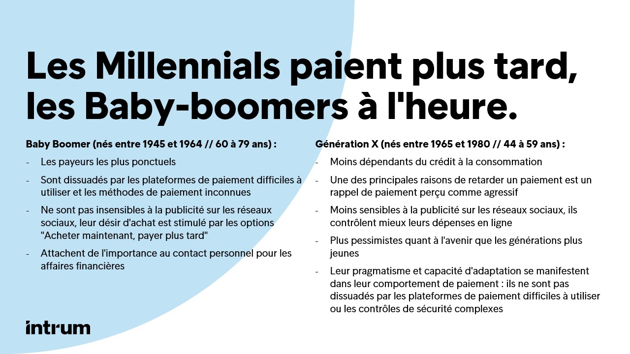 Recouvrement social chez les Baby Boomers et la Génération X